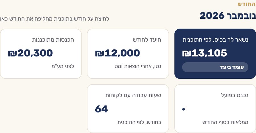 מסך החודש באפליקציה: היעד, ההכנסות המתוכננות וכמה נשאר בכיס